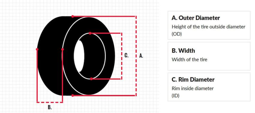 Reading Press-On Tire Sizes