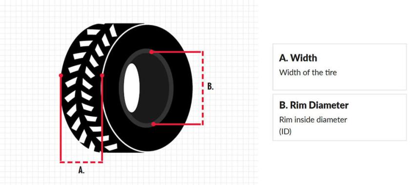 Reading Pneumatic or Solid Tire Sizes